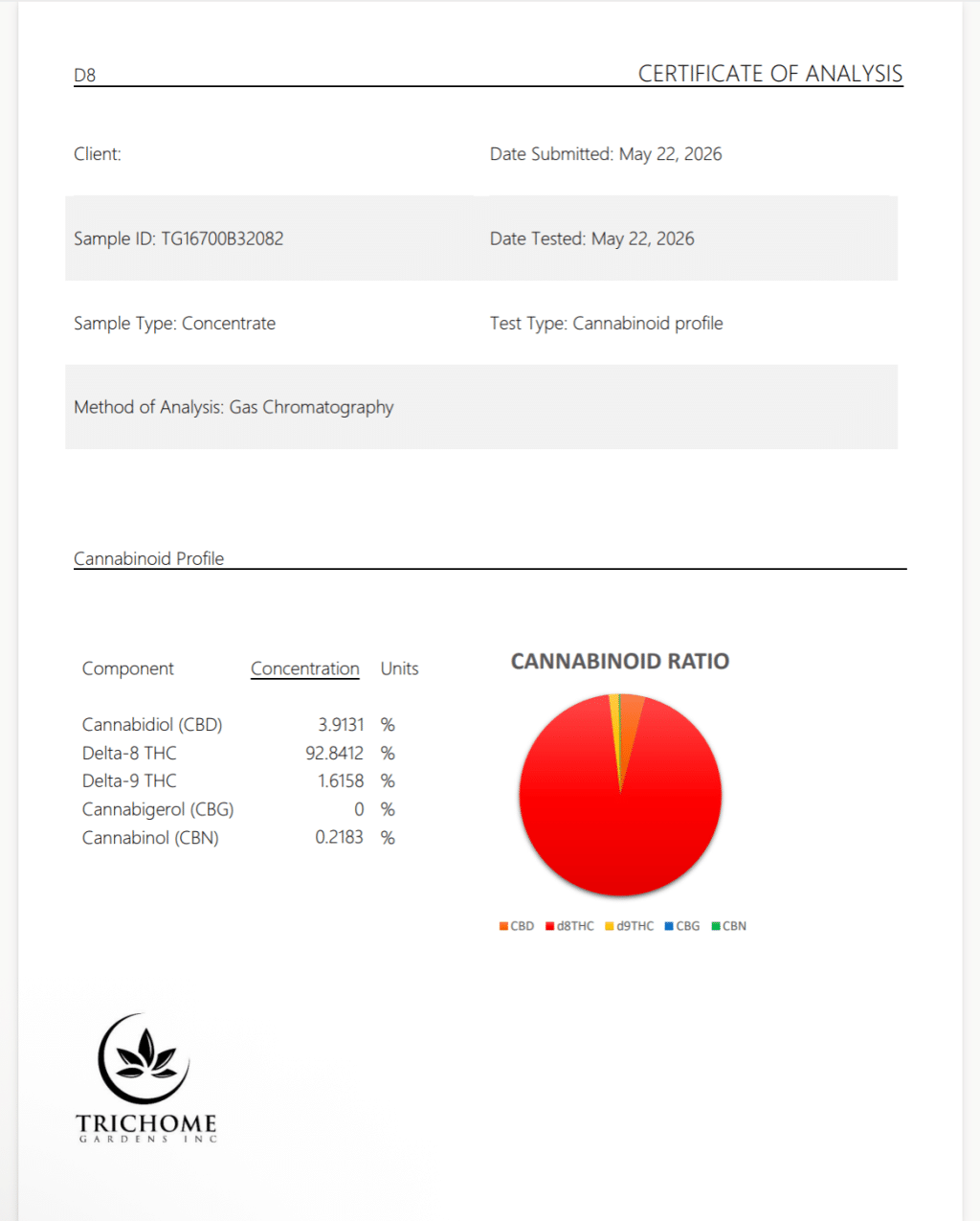d8-results