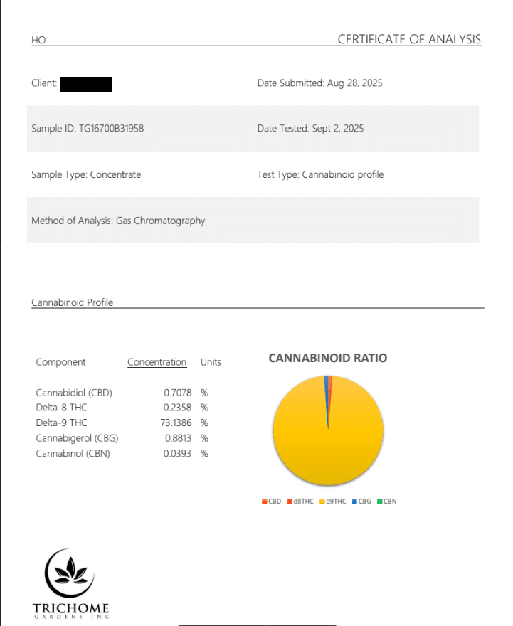 honey-oil-extract-results