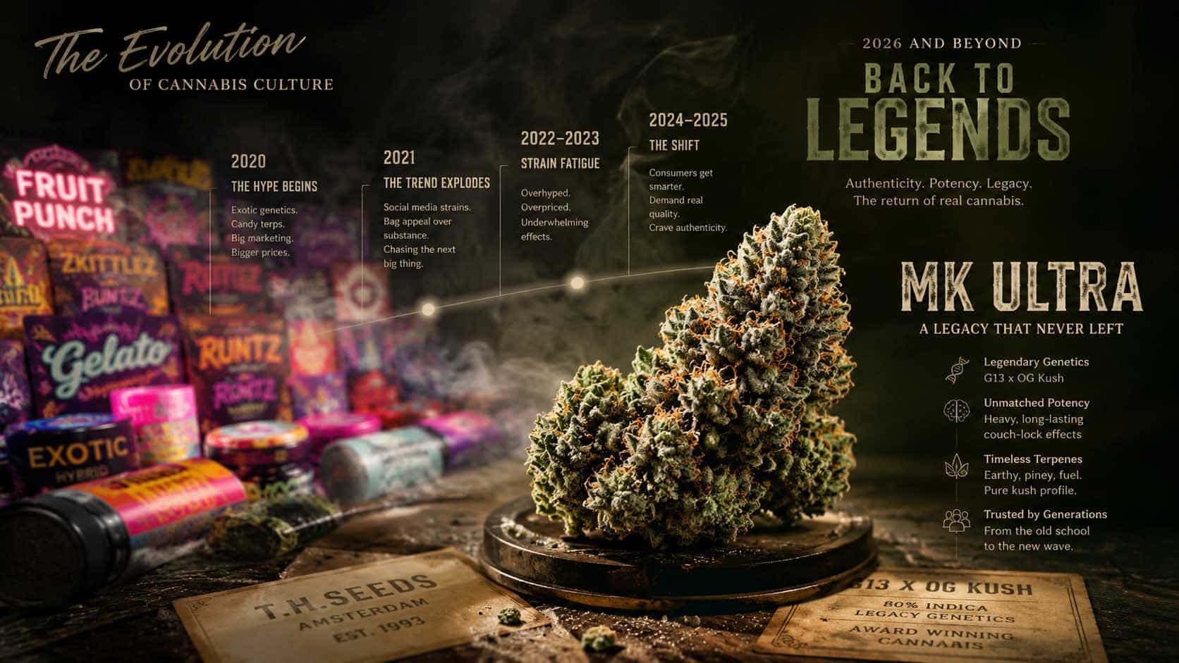 mk-ultra-strain-canada-online-dispensary-legacy-indica-2026