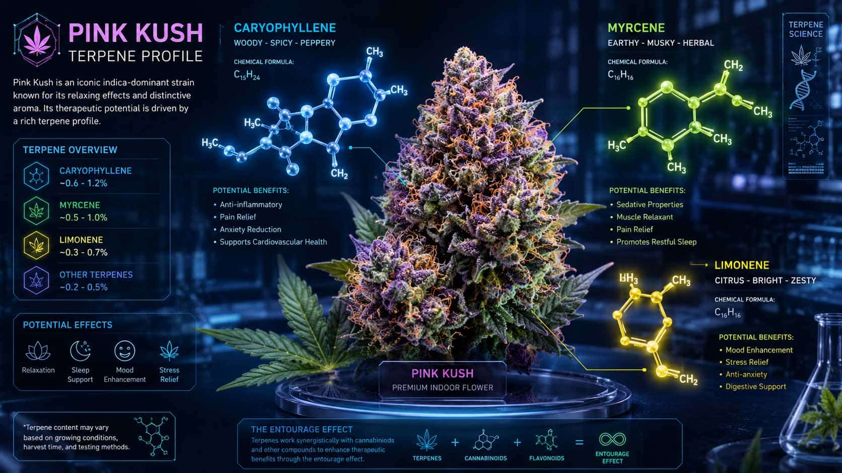 ultra-premium-pink-kush-cannabis-flower